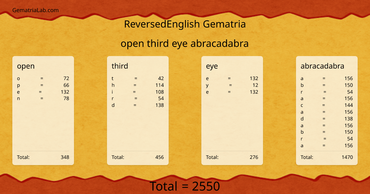 open third eye abracadabra in reversedEnglish Gematria